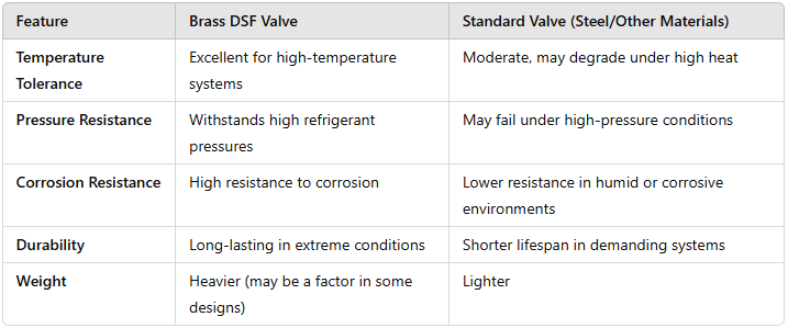 Brass DSF 4 Way Reversing Valves Advantages