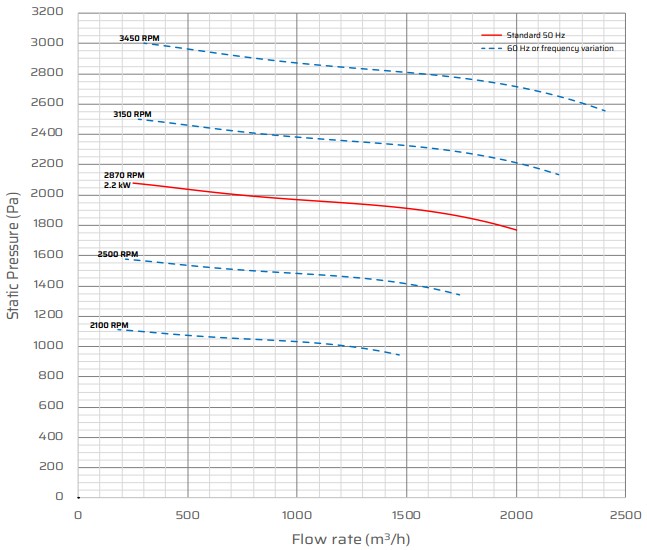 ST16 Fan Performance Data
