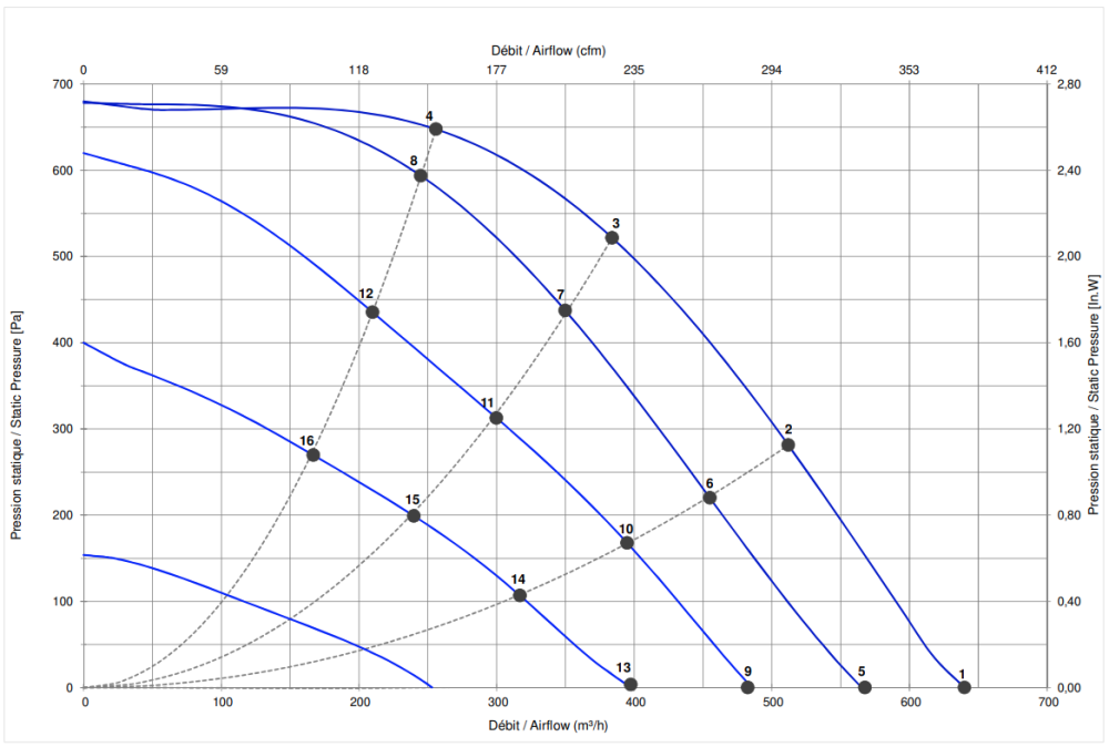 L02-A1 Ecofit GREG9 160X62R Performance Curve