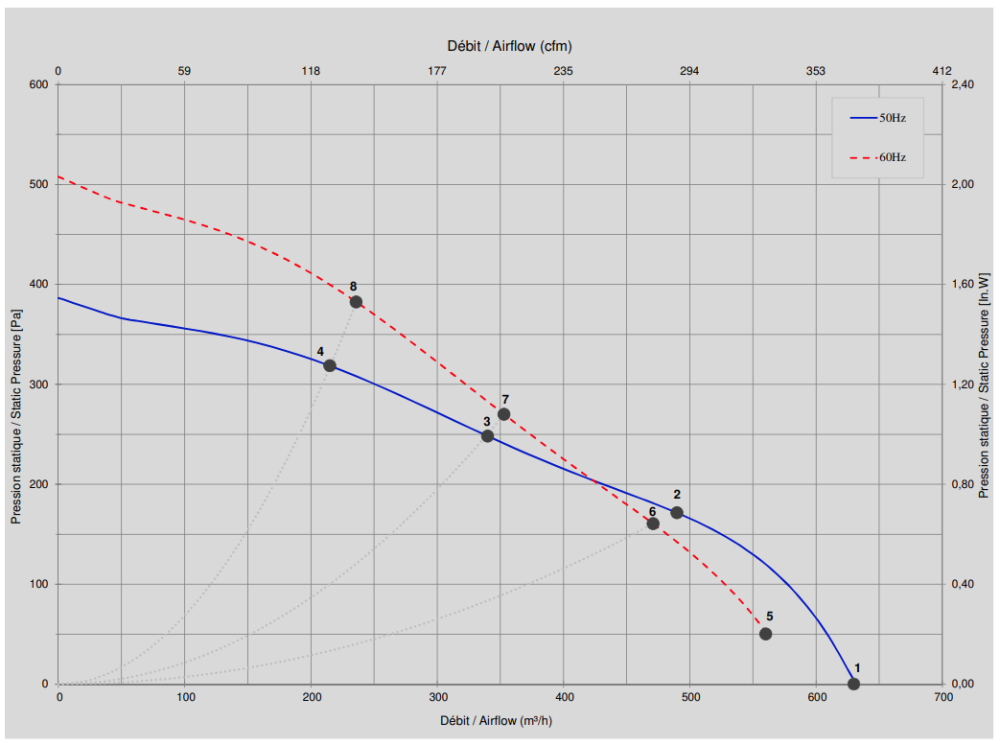 Z18-17 Ecofit 2GDS25 133X190R Performance Curve