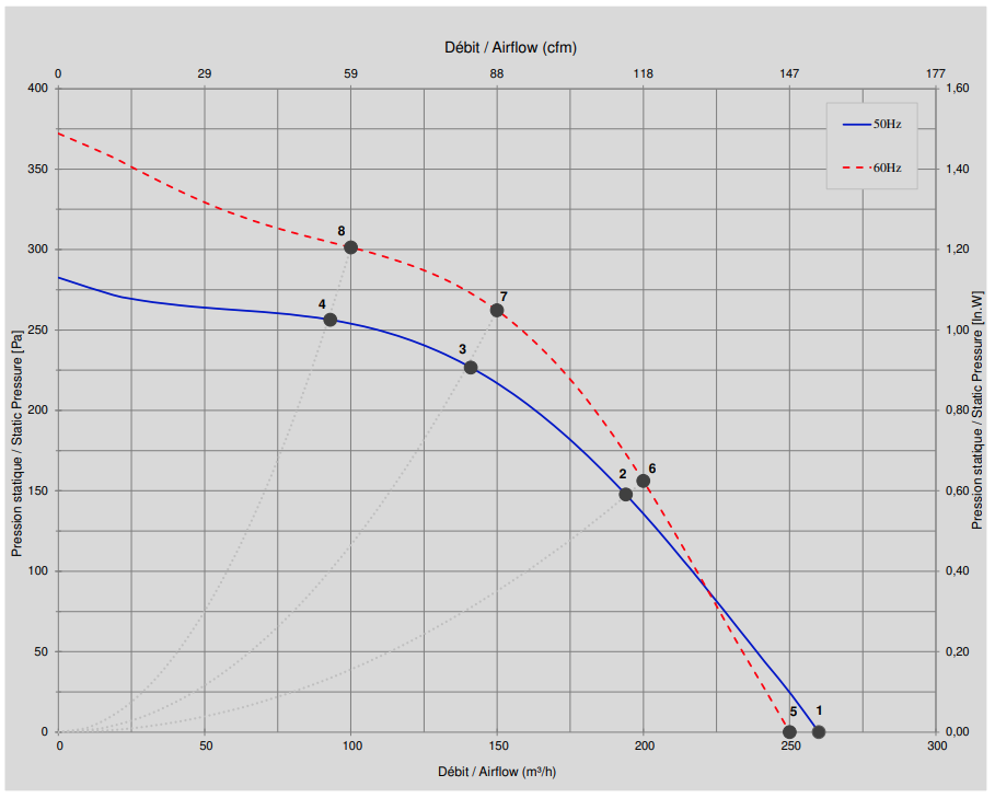D25-A5 Ecofit 2GREA3 120X62R Performance Curve