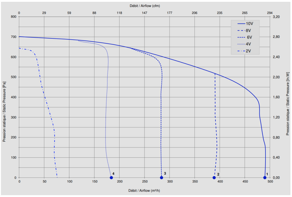k39-A7 Ecofit greg9 160x62 Fan Performance