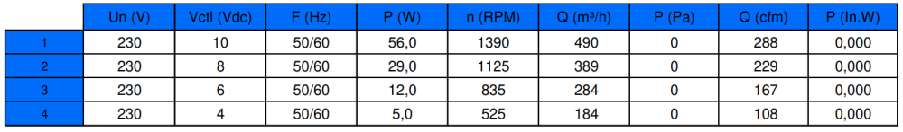 k39-A7 Ecofit greg9 160x62 Fan Performance Data