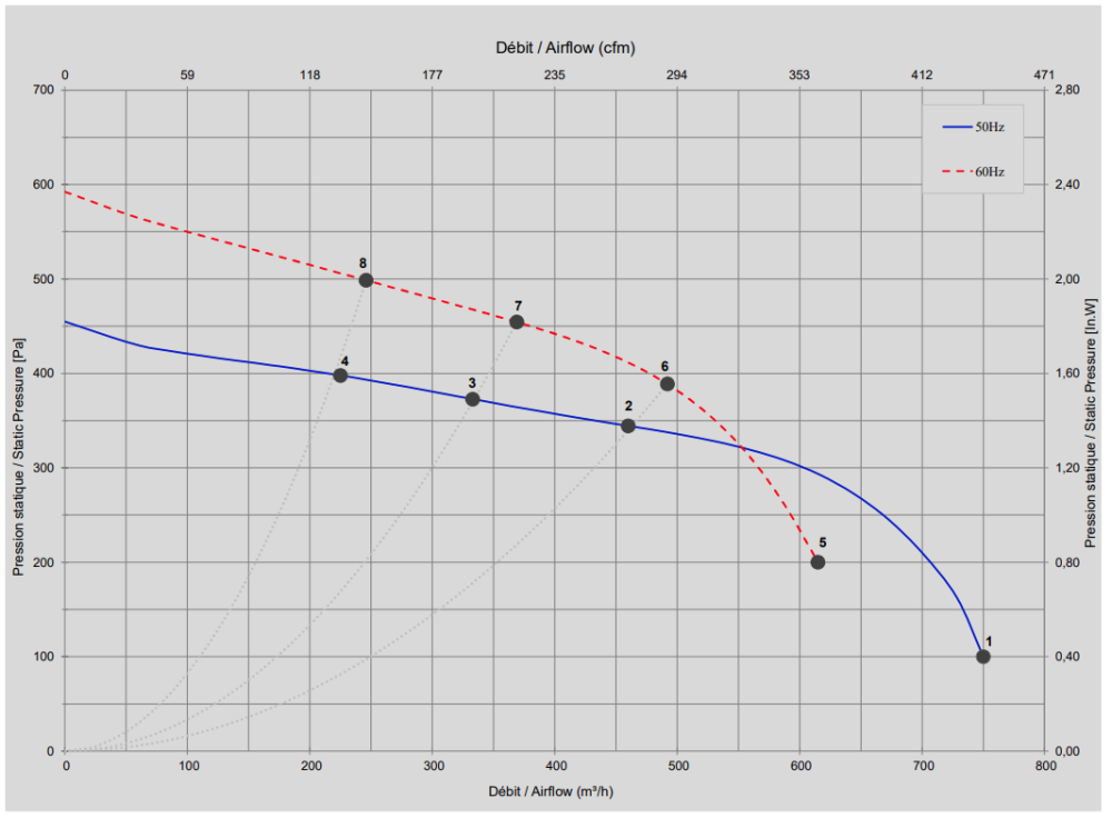 L23-A8 Ecofit 2GDS35 133X190L Performance Curve