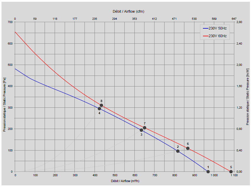 H06-16 Ecofit 2RRE25 225x40R Performance Curve