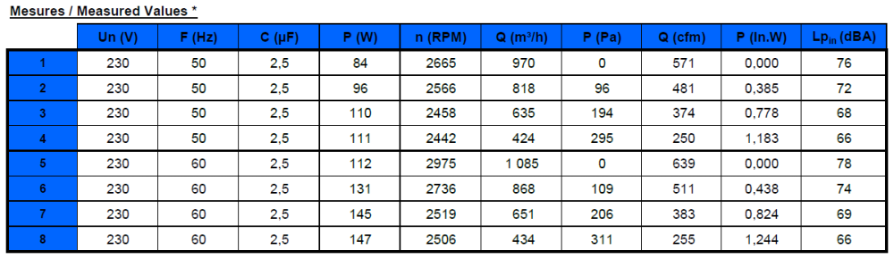 H06-16 Ecofit 2RRE25 225x40R Performance Data