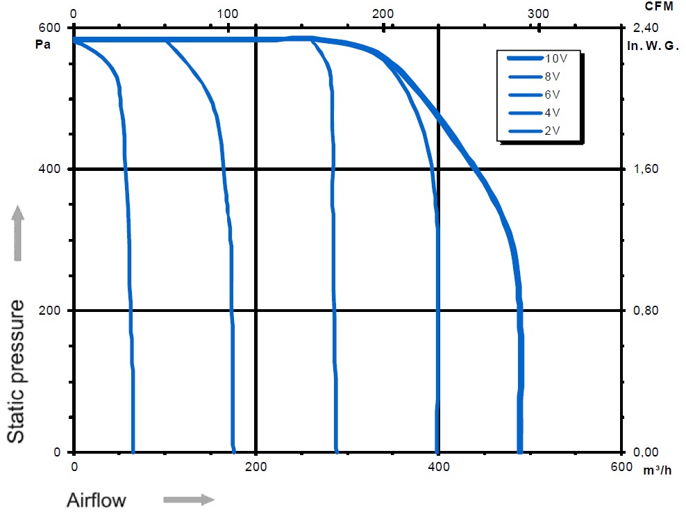 k39-A7 Ecofit greg9 160x62 Fan Performance