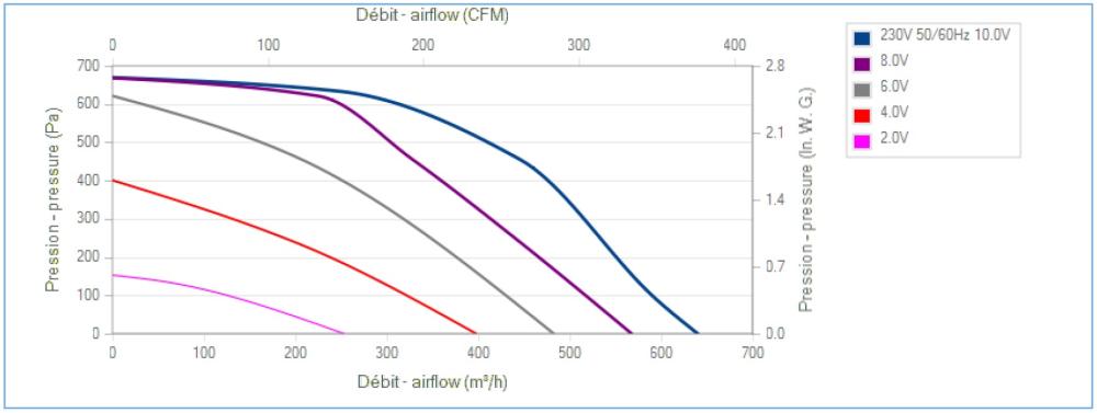 L02-A1 Ecofit GREG9 160X62R Performance Data