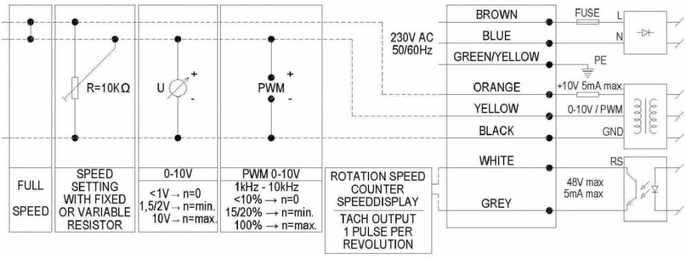 L02-A1 Ecofit GREG9 160X62R Wiring Diagram