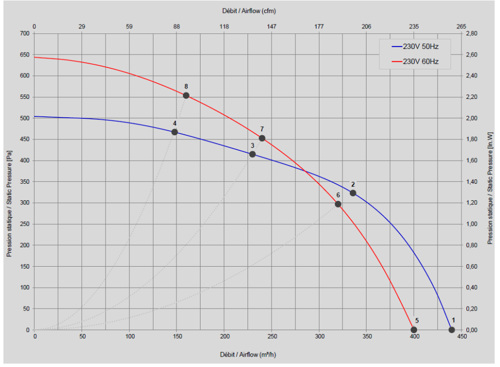 N05-56 Ecofit 2GRE35 160X62R Performance Curve