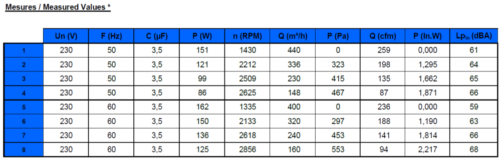N05-56 Ecofit 2GRE35 160X62R Performance Data