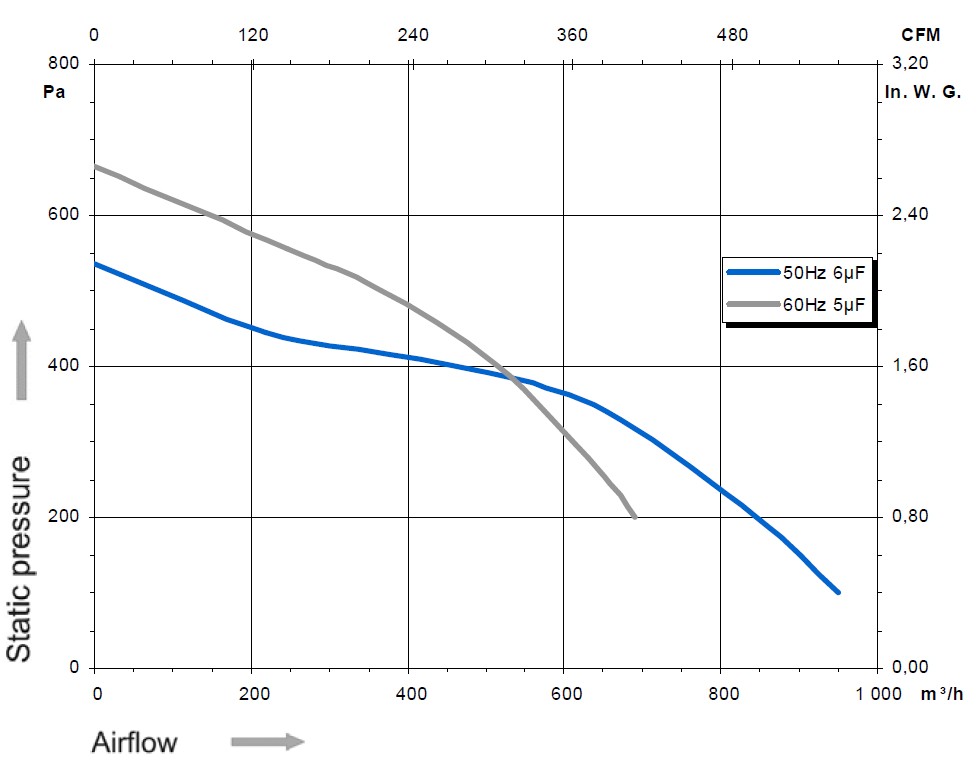 N11-02 Ecofit 2GDR45 146x180L 04S Performance Curve