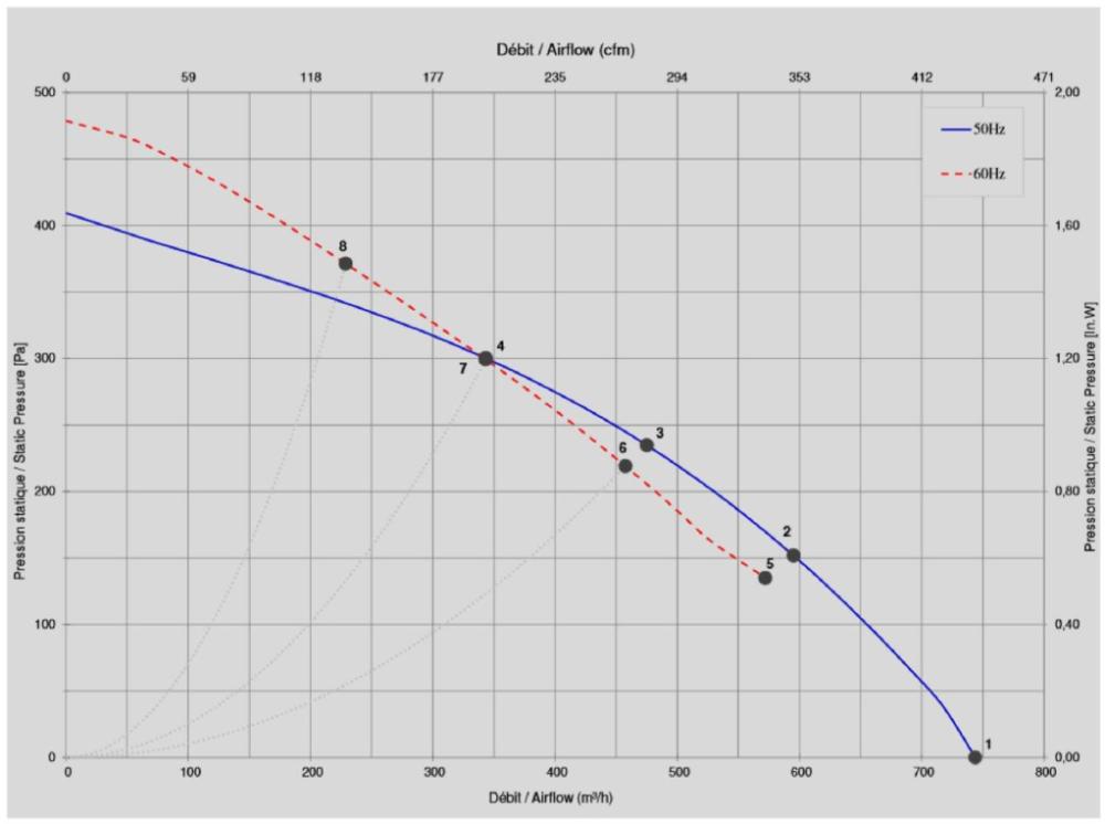 Q11-14 Ecofit 2GDR35 133X190L Performance Curve