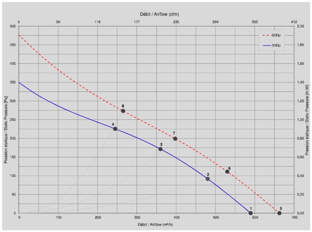 U24-A2 Ecofit 2RRE15 192X40R Performance Curve