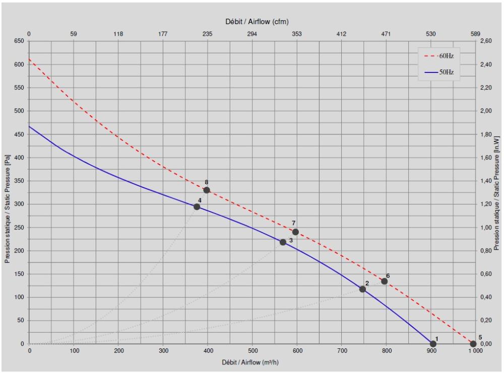 U24-C6 Ecofit 2RRE25 220X43R Performance Curve
