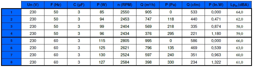 U24-C6 Ecofit 2RRE25 220X43R Performance Data