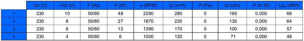V01-A1 Ecofit GREF5 120X62R Fan Curve Data