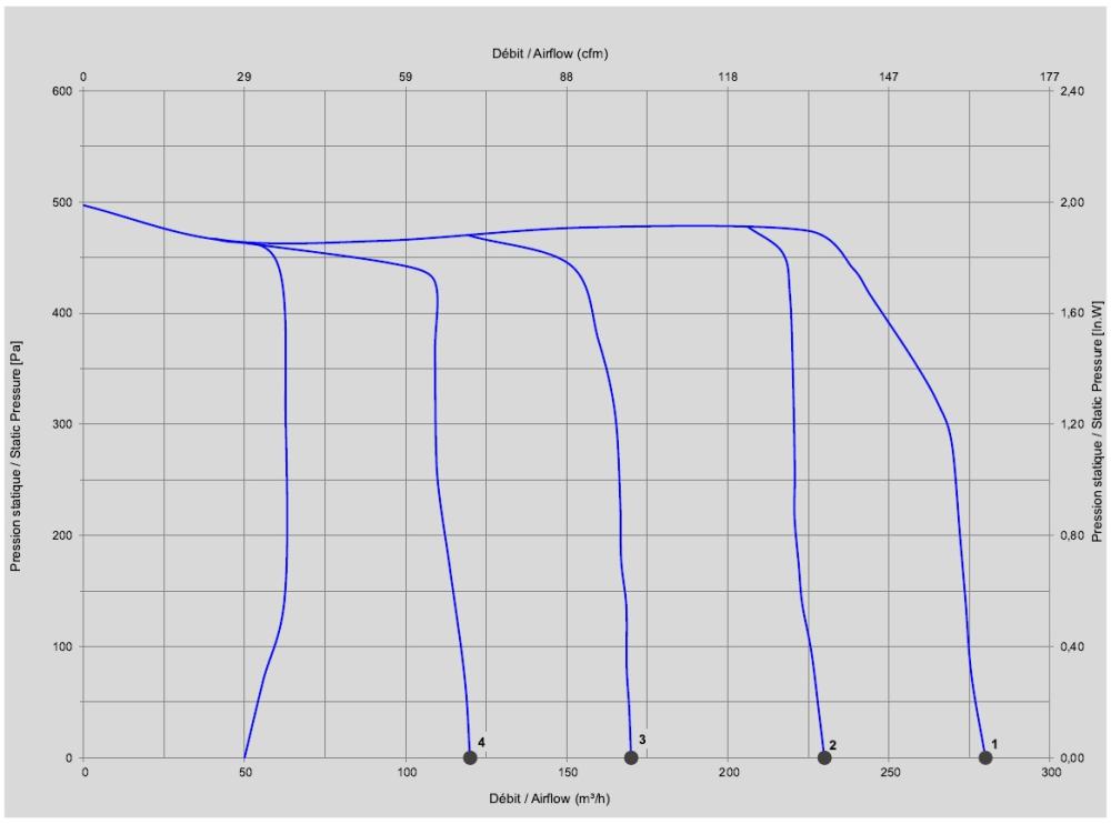 V01-A1 Ecofit GREF5 120X62R Fan Performance Data