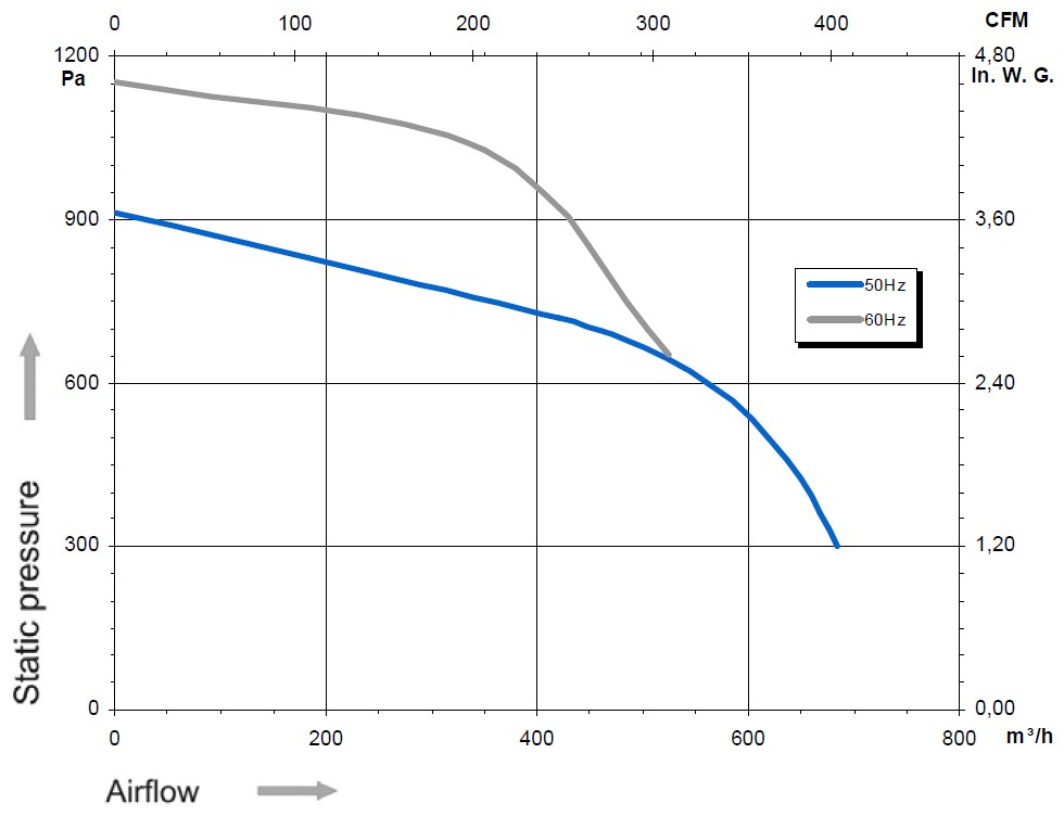 Y45-03 Ecofit 2GRF65 180X52R Performance Curve