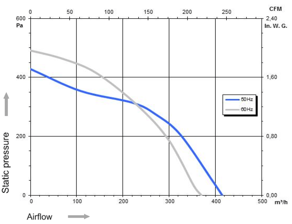 Z10-11 2GRE20 140x59R Performance Curve