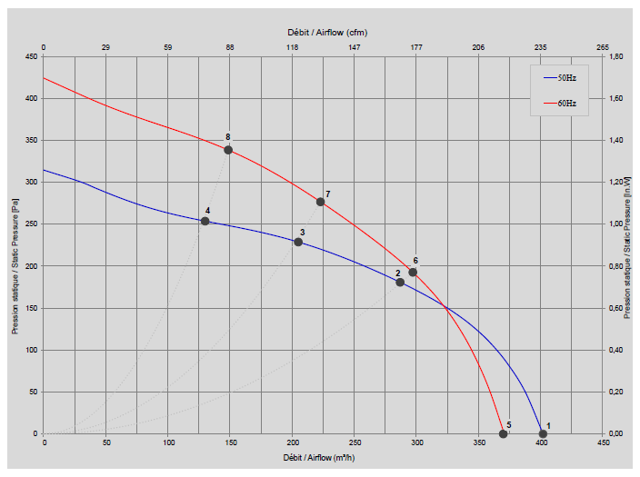 Z18-16 2GDS15-120x126L Performance Curve