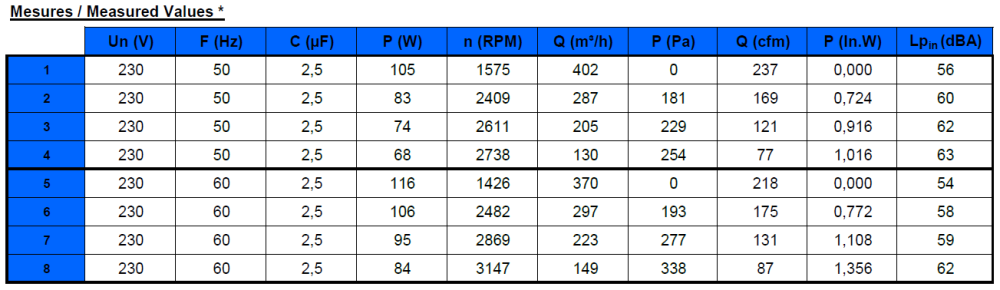Z18-16 2GDS15-120x126L Performance Data