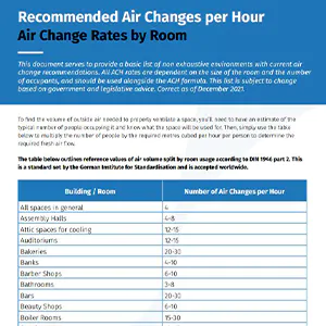 Fan Selection Concepts: Air Changes Per Hour