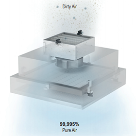 Air Filtration G4 & HEPA