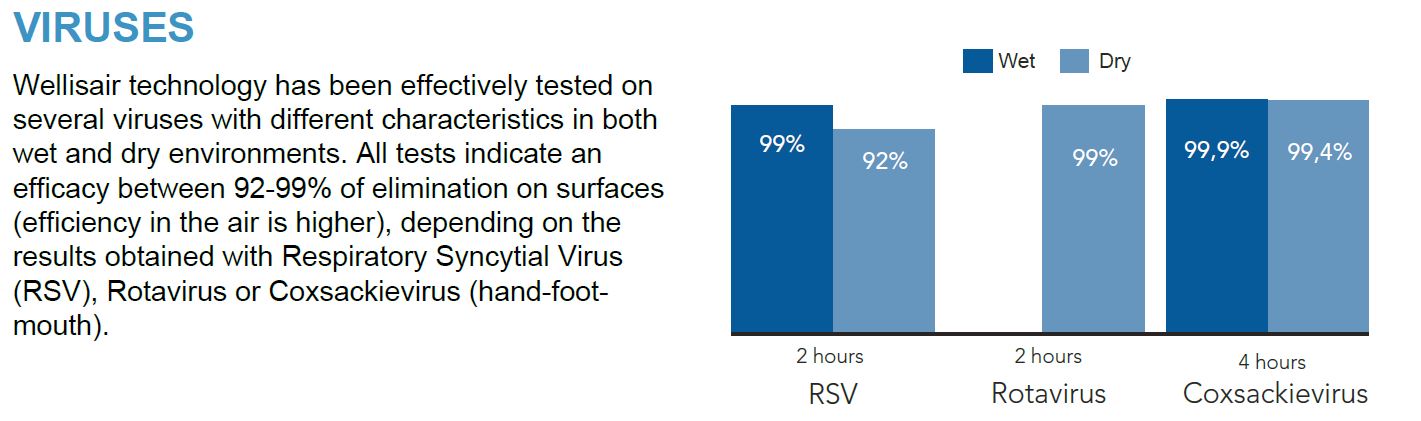 Virus testing 