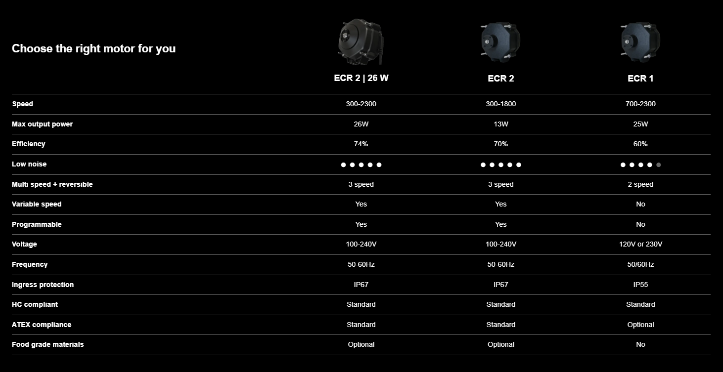 Aofrio Wellington ECR2 Motor Options - Shop Online