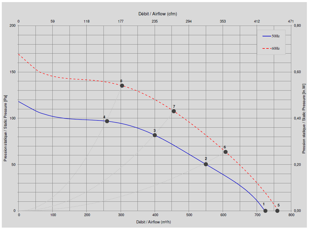 Z18-21 Ecofit 4GDS25 133X190L Performance Curve Z18-21 Ecofit 4GDS25 133X190L Performance Curve